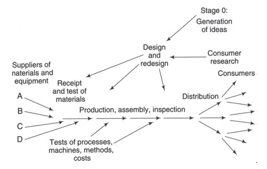 Efficiency? What efficiency? 