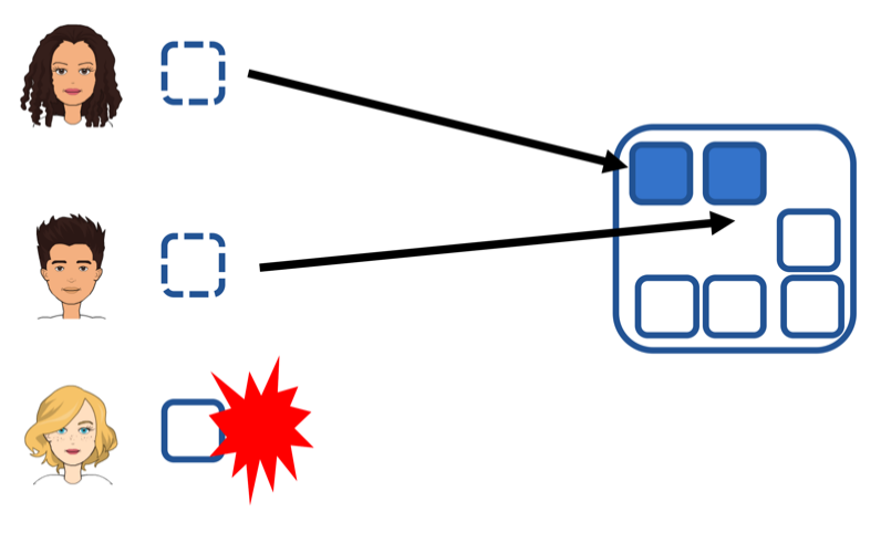 How can kanban be useful in software since we never produce the same part twice?