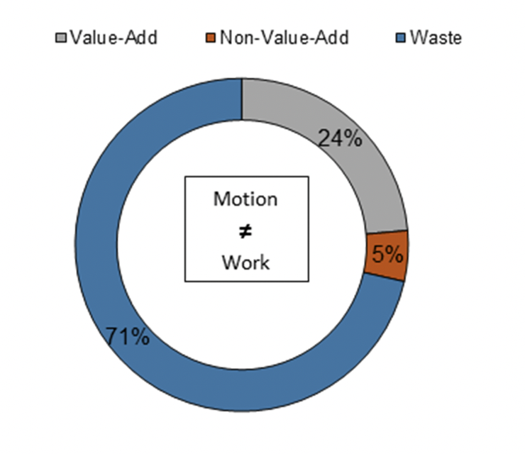 A Radical Redesign of Making Crudito — and All Restaurant Kitchens