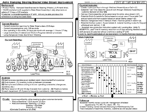 What’s your problem